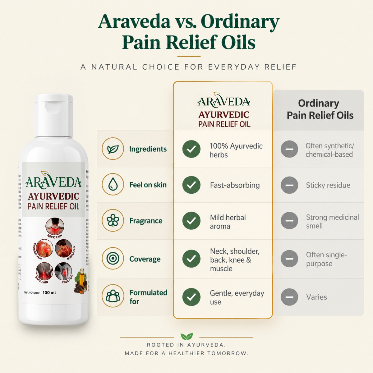 Araveda Ayurvedic Pain Relief Oil